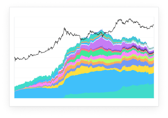 Bitcoin: Balance on exchanges